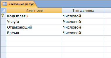 таблица Оказание услуг - база Оздоровительный комплекс