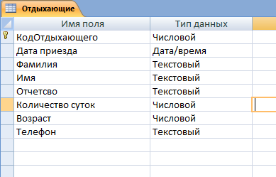 таблица Отдыхающие - база Оздоровительный комплекс