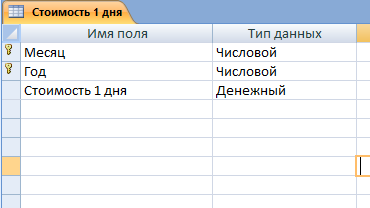 таблица Стоимость 1 дня - база Оздоровительный комплекс