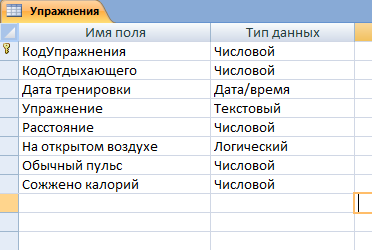 таблица Упражнения - база Оздоровительный комплекс