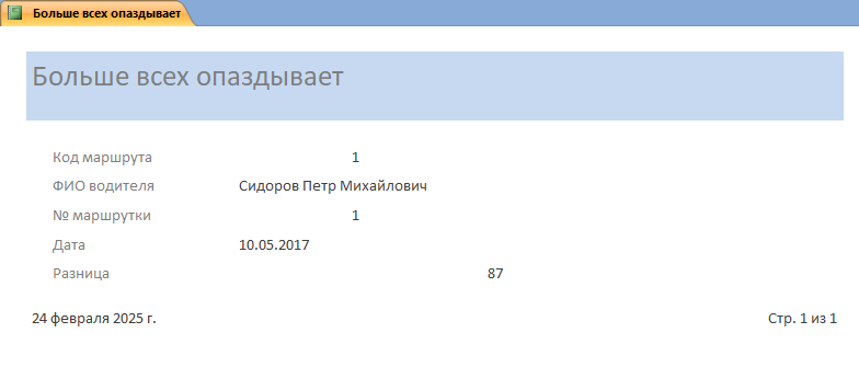 Отчет Больше всех опаздывает