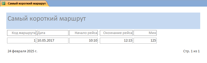 Отчет Самый короткий маршрут