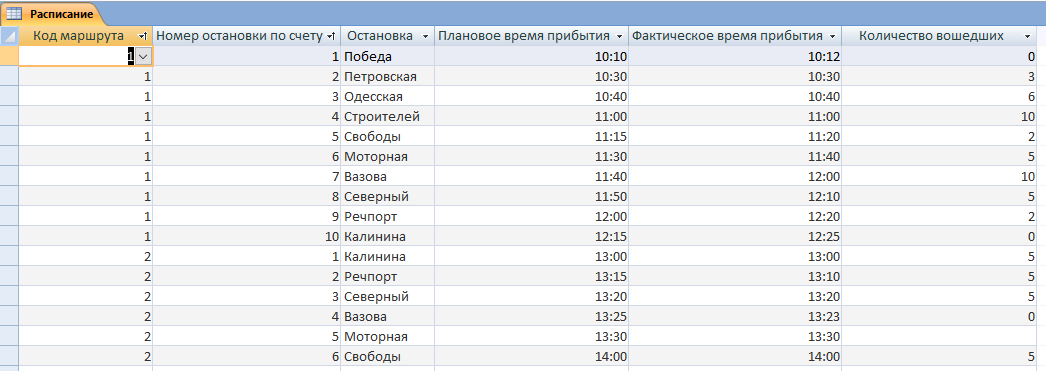 Таблица Расписание