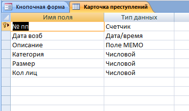 Скачать базу данных (БД) «Статистика по преступлениям» MS Access