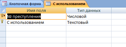Скачать базу данных (БД) «Статистика по преступлениям» MS Access